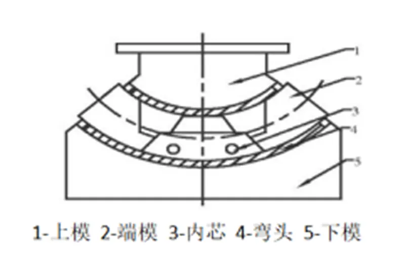 xw7.3